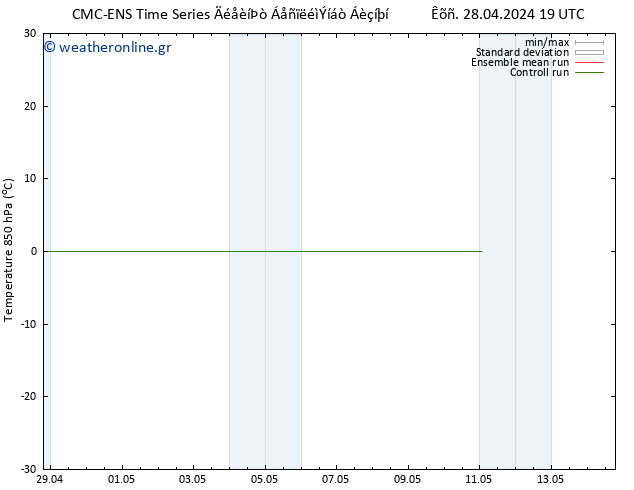 Temp. 850 hPa CMC TS  29.04.2024 01 UTC