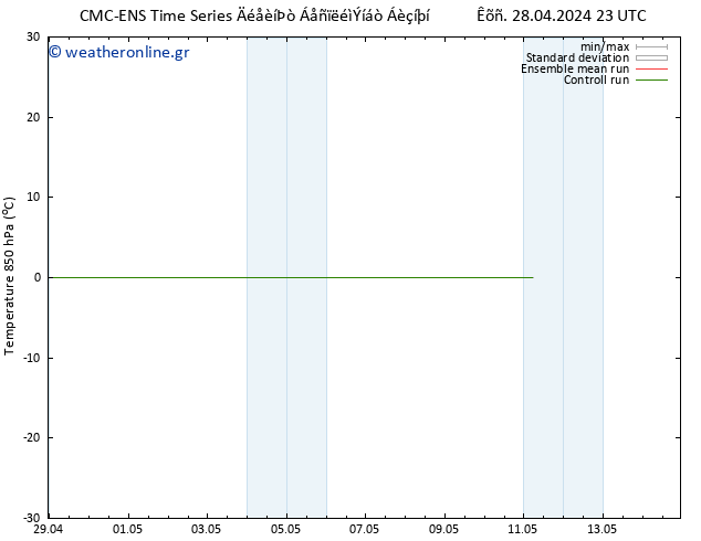 Temp. 850 hPa CMC TS  03.05.2024 23 UTC