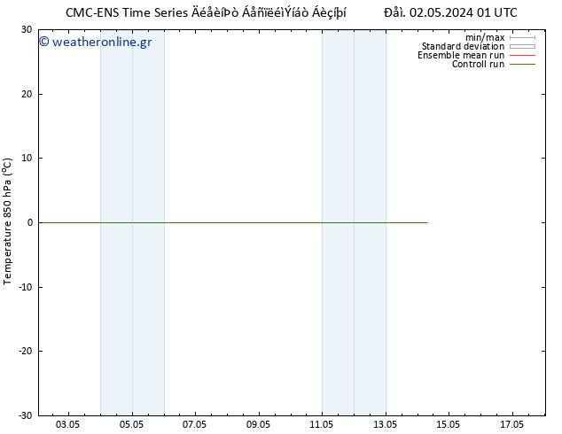 Temp. 850 hPa CMC TS  07.05.2024 01 UTC