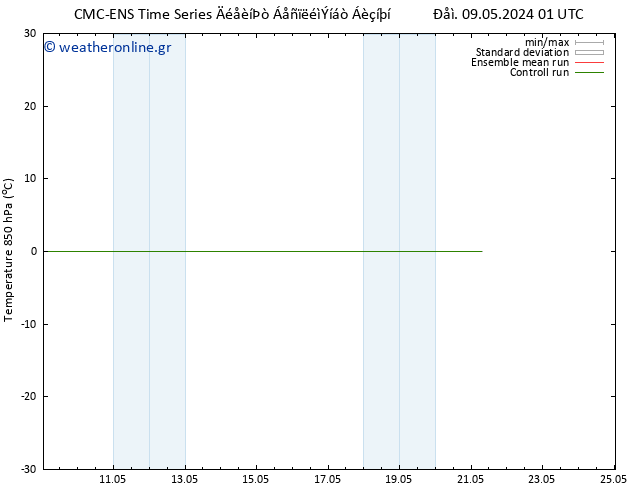 Temp. 850 hPa CMC TS  13.05.2024 01 UTC