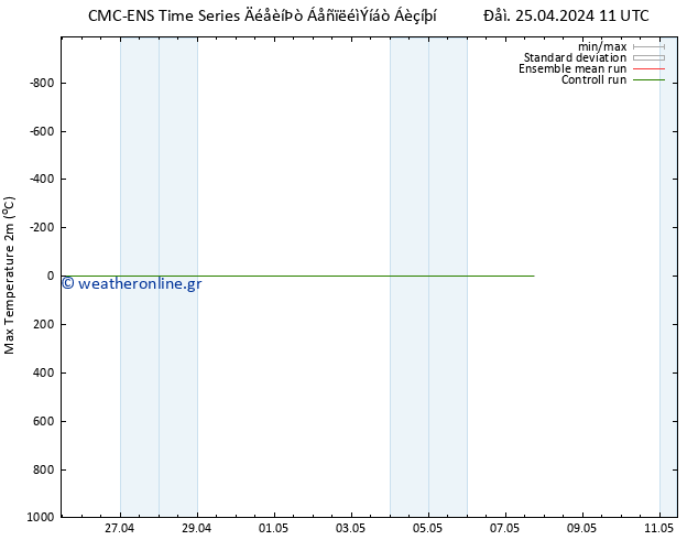 Max.  (2m) CMC TS  25.04.2024 11 UTC