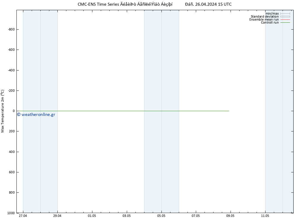 Max.  (2m) CMC TS  26.04.2024 15 UTC