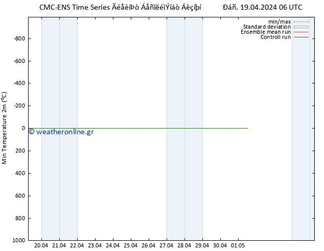 Min.  (2m) CMC TS  19.04.2024 12 UTC