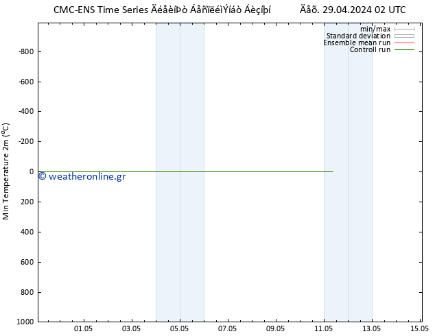 Min.  (2m) CMC TS  06.05.2024 14 UTC