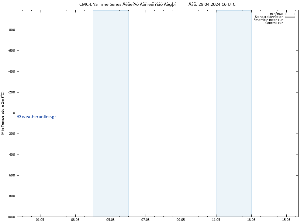 Min.  (2m) CMC TS  29.04.2024 16 UTC