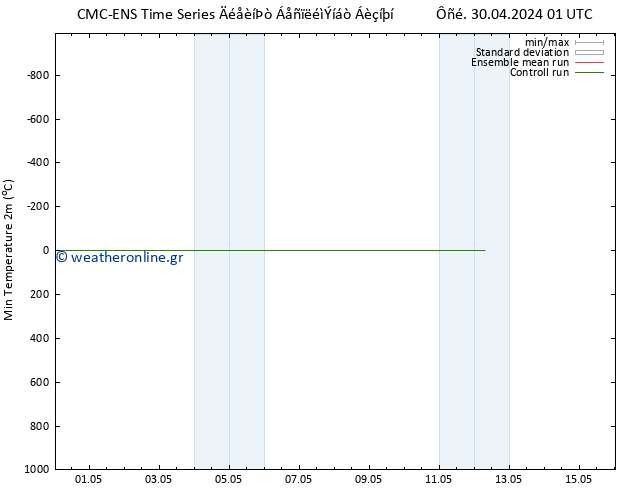 Min.  (2m) CMC TS  04.05.2024 13 UTC