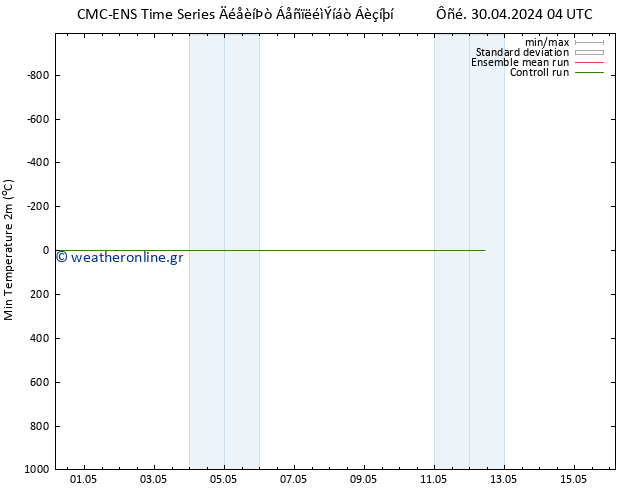 Min.  (2m) CMC TS  02.05.2024 16 UTC