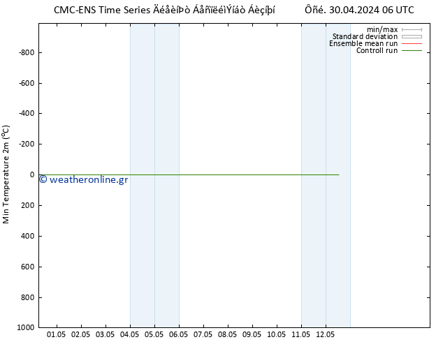 Min.  (2m) CMC TS  30.04.2024 12 UTC