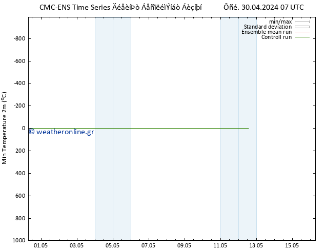 Min.  (2m) CMC TS  02.05.2024 01 UTC