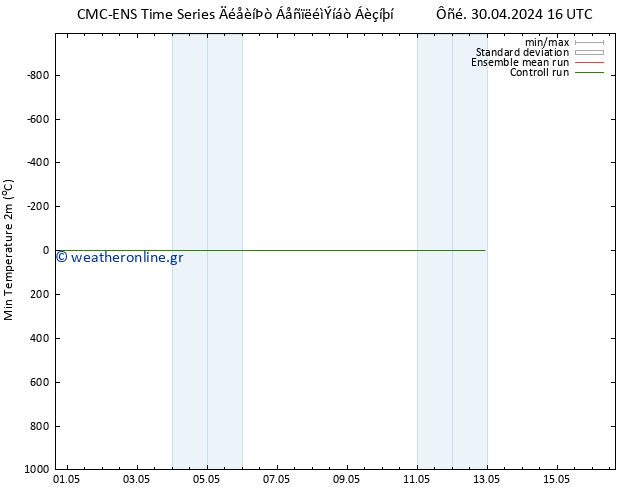 Min.  (2m) CMC TS  02.05.2024 22 UTC