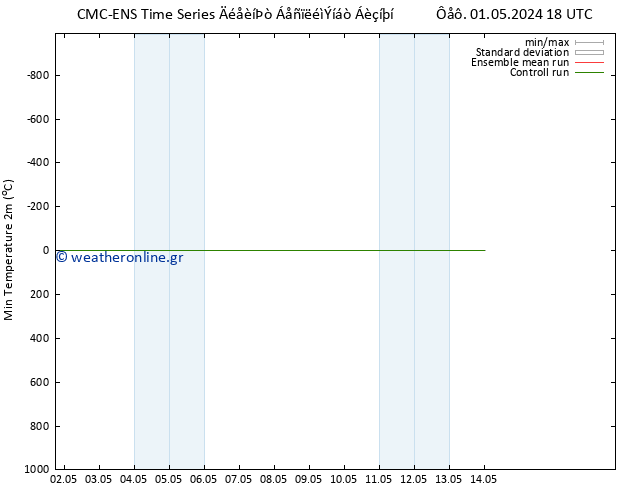 Min.  (2m) CMC TS  02.05.2024 18 UTC