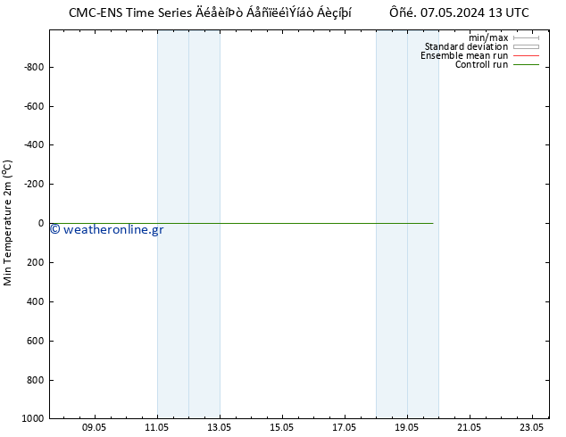 Min.  (2m) CMC TS  07.05.2024 13 UTC