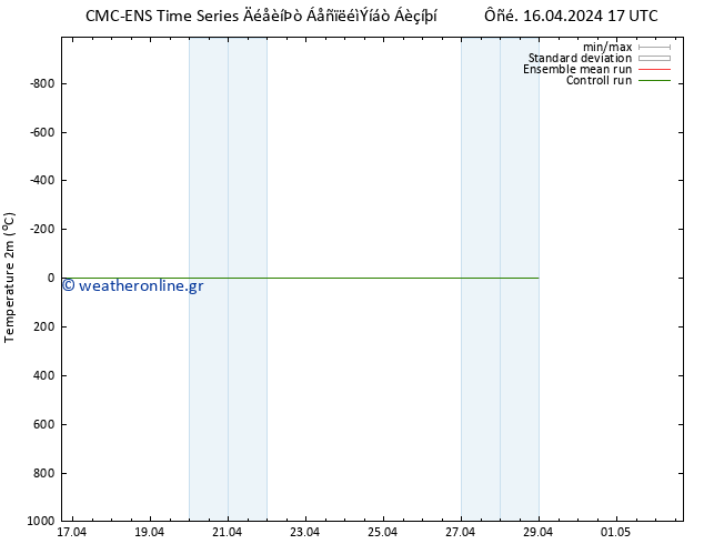     CMC TS  16.04.2024 17 UTC