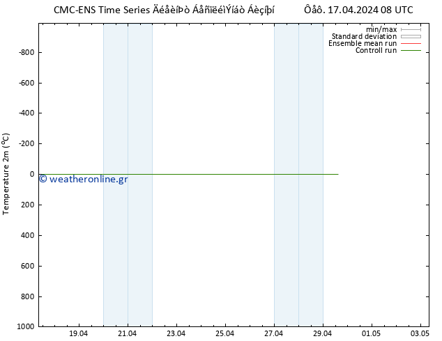     CMC TS  17.04.2024 08 UTC