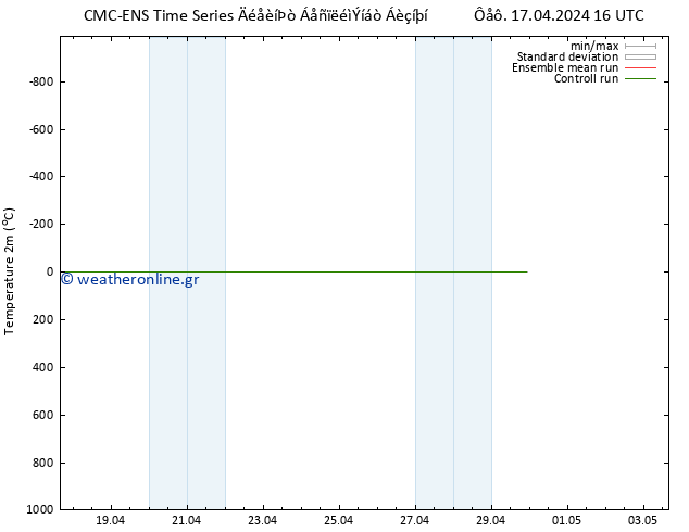     CMC TS  27.04.2024 16 UTC