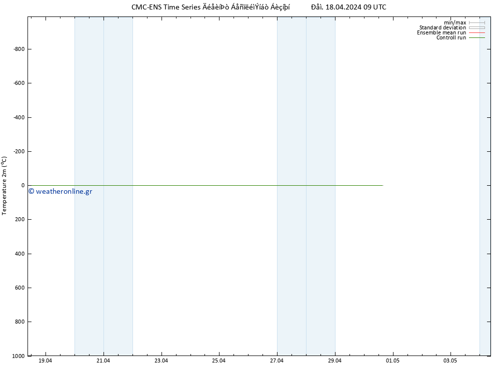     CMC TS  18.04.2024 21 UTC