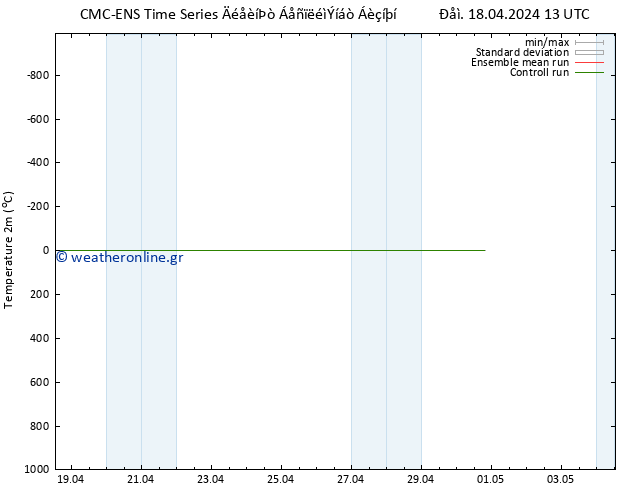    CMC TS  18.04.2024 13 UTC