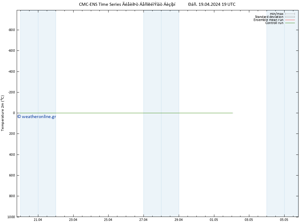     CMC TS  29.04.2024 19 UTC