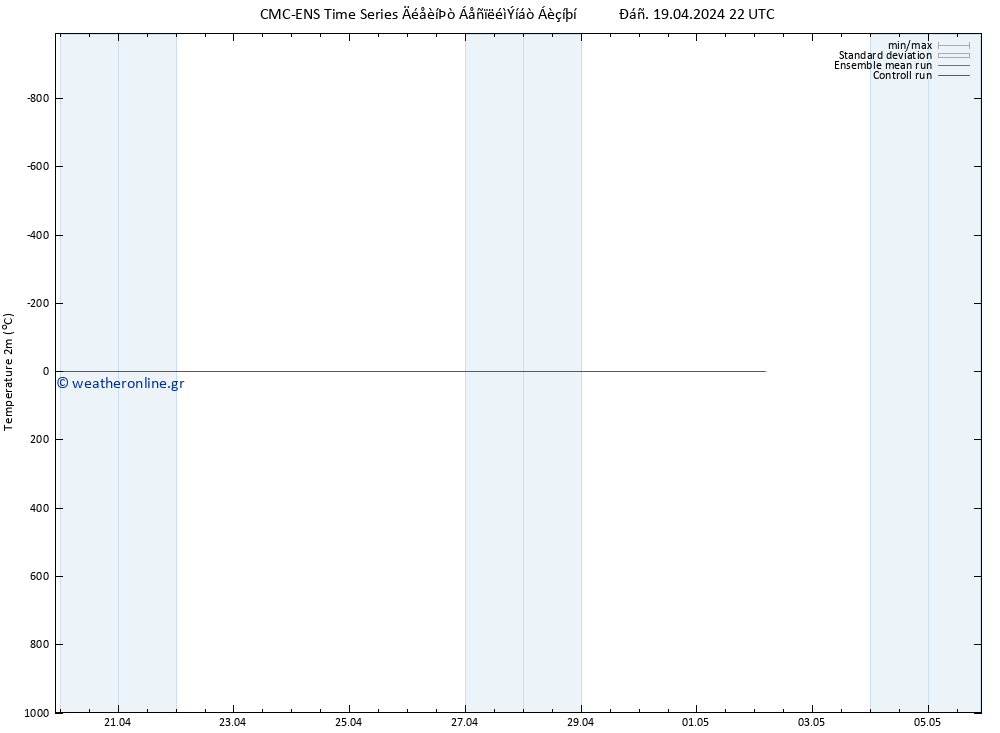     CMC TS  19.04.2024 22 UTC