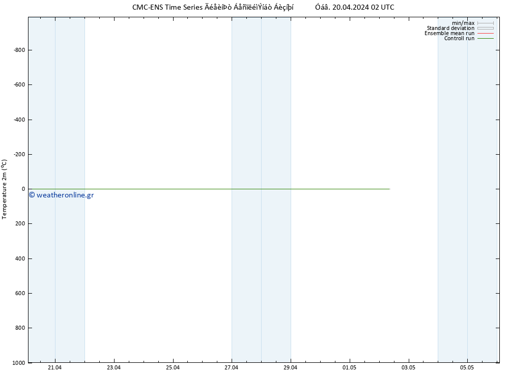     CMC TS  20.04.2024 02 UTC