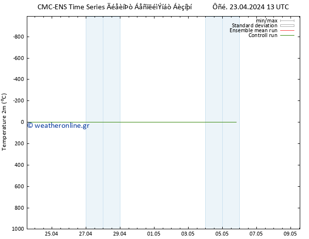     CMC TS  23.04.2024 13 UTC