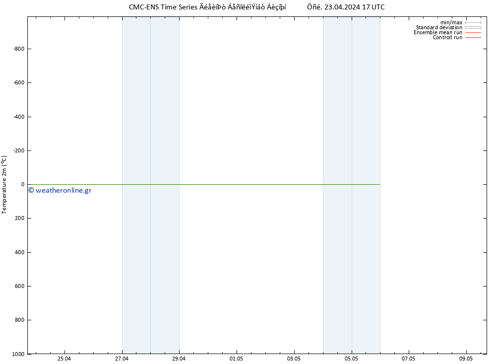     CMC TS  03.05.2024 17 UTC