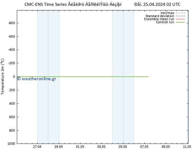     CMC TS  26.04.2024 02 UTC