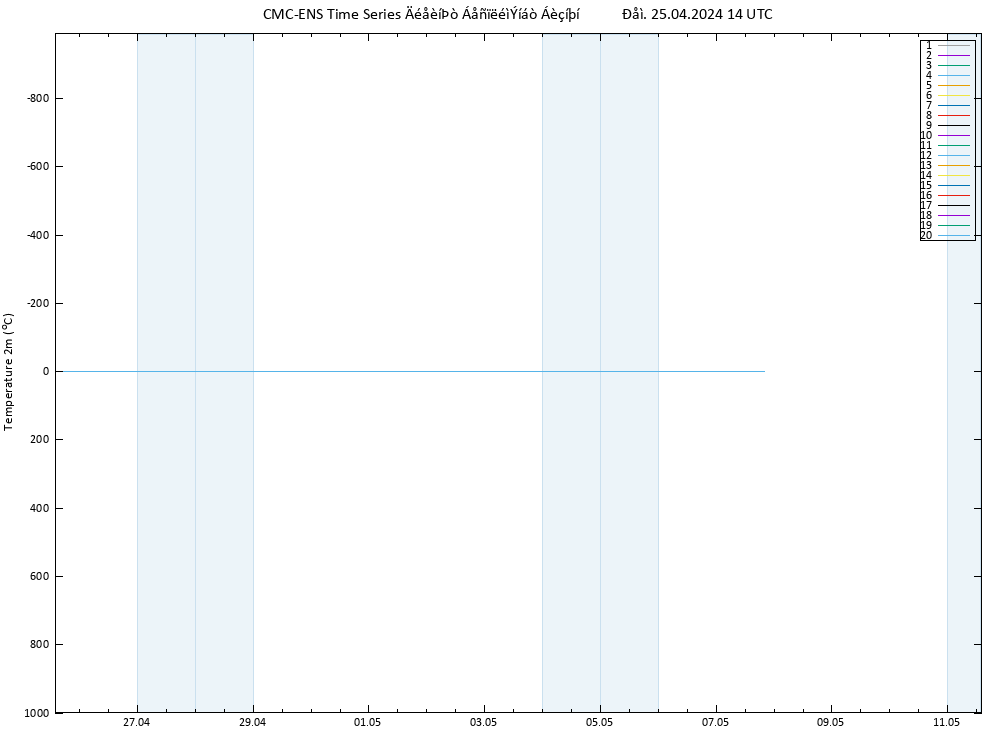     CMC TS  25.04.2024 14 UTC