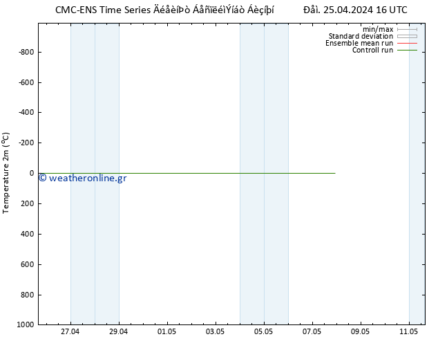     CMC TS  01.05.2024 04 UTC
