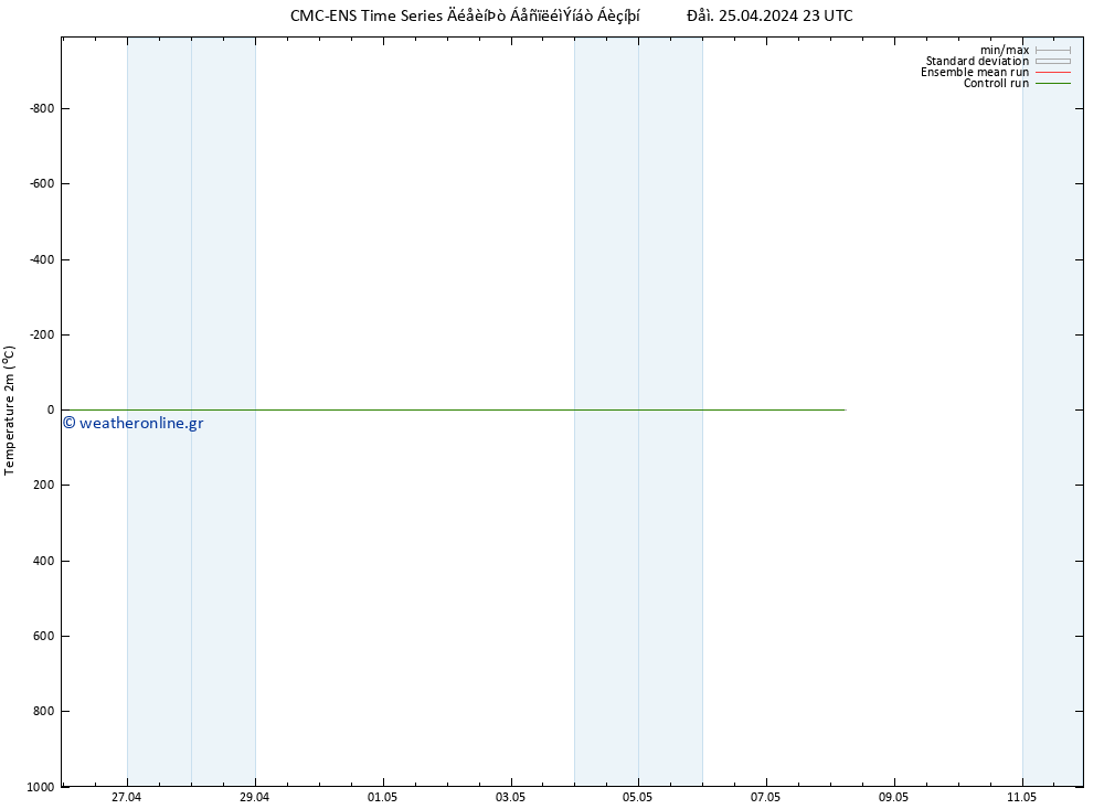     CMC TS  25.04.2024 23 UTC