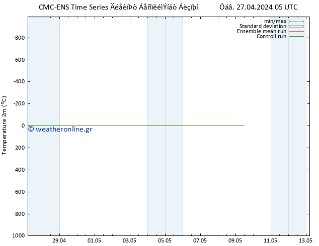     CMC TS  28.04.2024 17 UTC