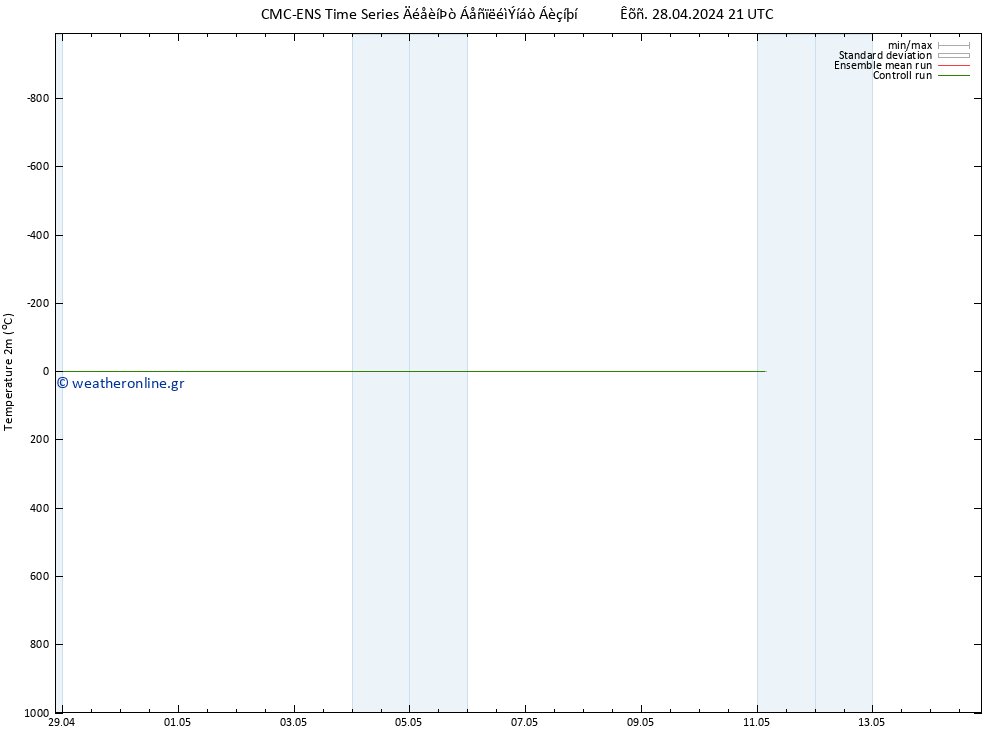     CMC TS  01.05.2024 09 UTC