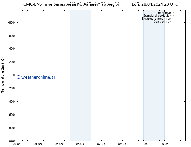     CMC TS  01.05.2024 11 UTC