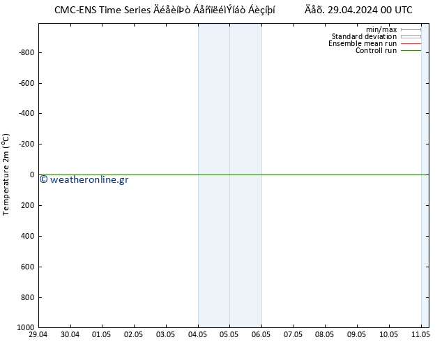     CMC TS  01.05.2024 12 UTC