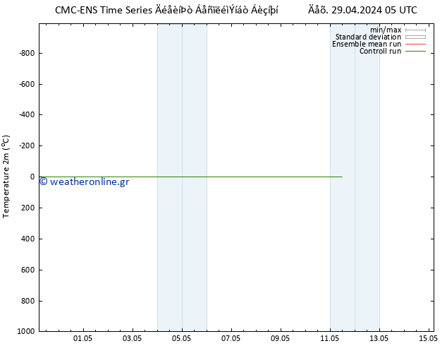     CMC TS  03.05.2024 11 UTC