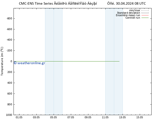     CMC TS  01.05.2024 20 UTC