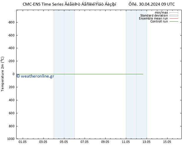     CMC TS  01.05.2024 21 UTC