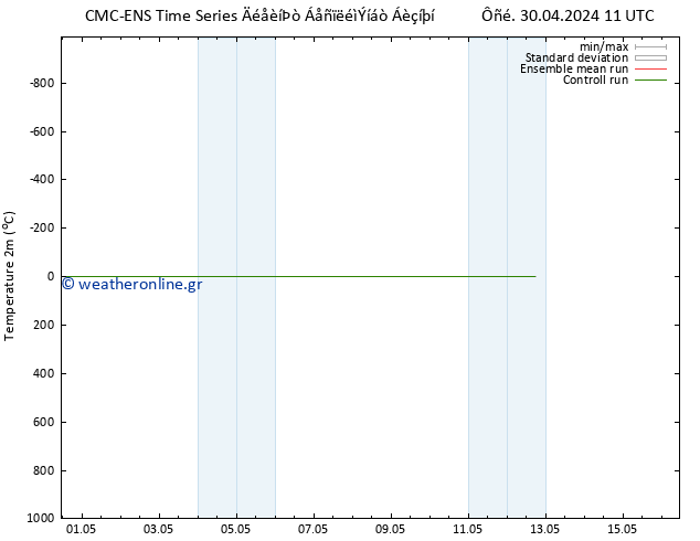     CMC TS  30.04.2024 17 UTC