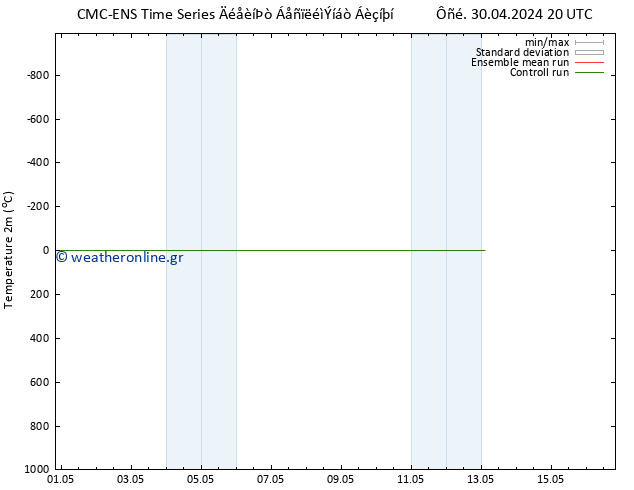     CMC TS  03.05.2024 14 UTC