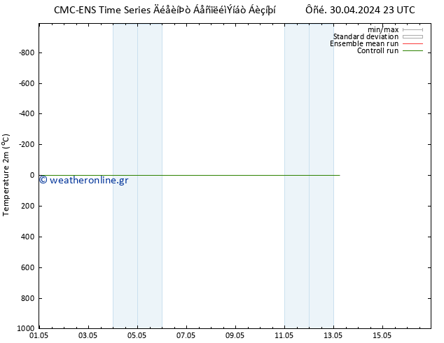     CMC TS  08.05.2024 11 UTC