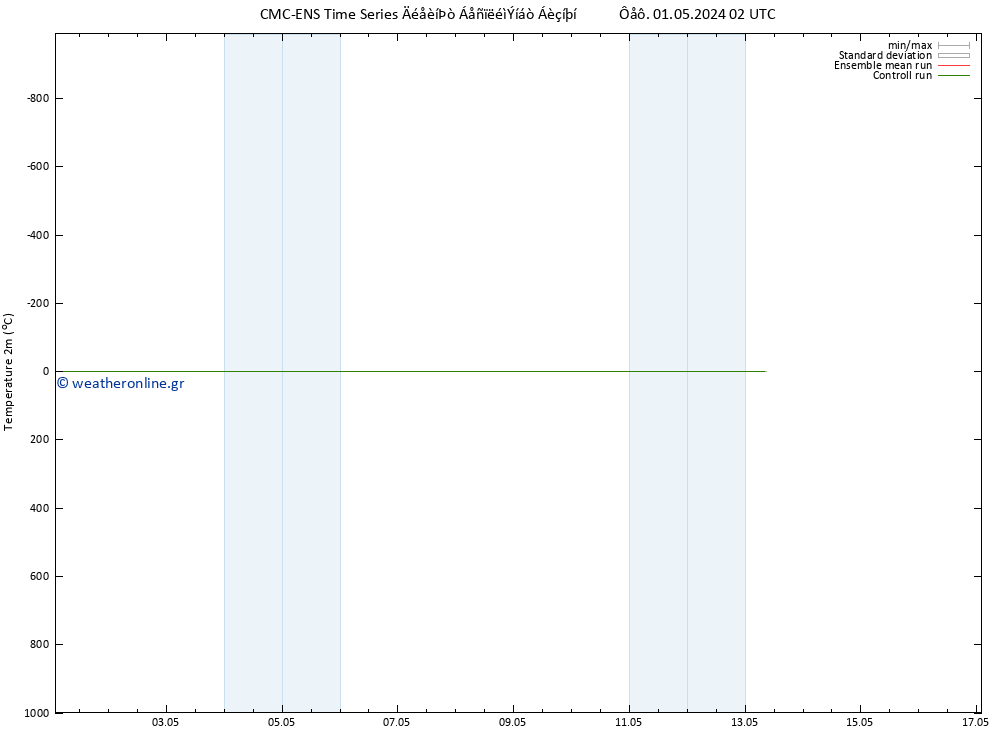     CMC TS  01.05.2024 14 UTC