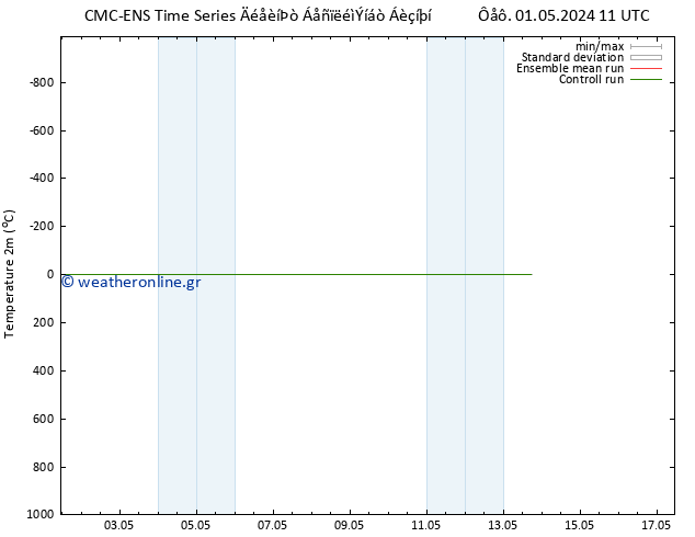     CMC TS  02.05.2024 11 UTC