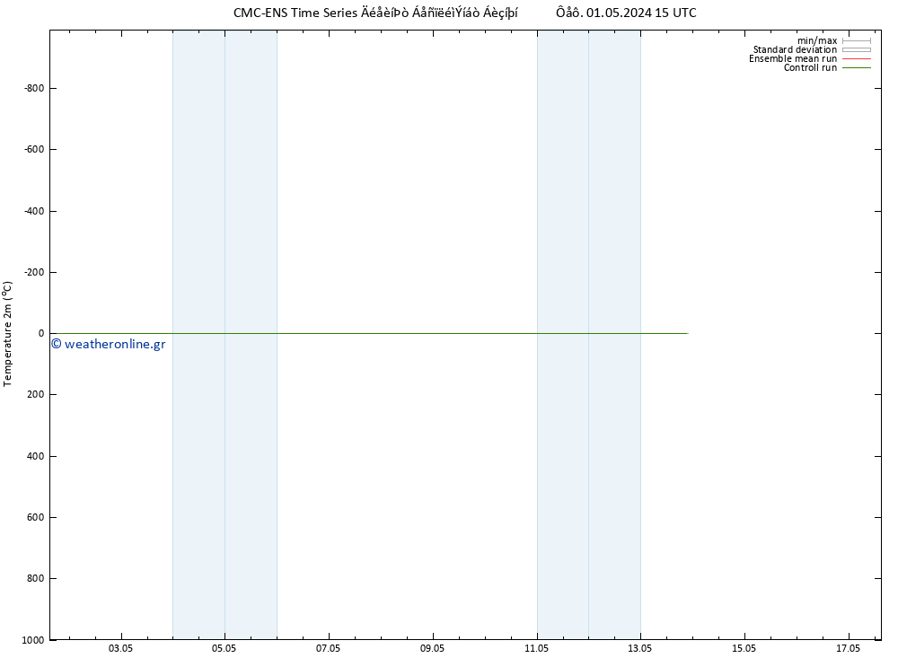     CMC TS  03.05.2024 09 UTC