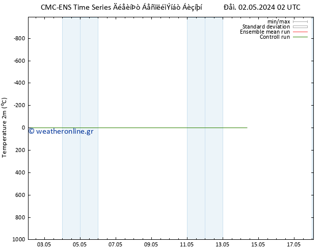     CMC TS  05.05.2024 14 UTC