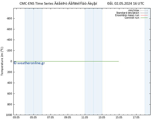     CMC TS  12.05.2024 16 UTC