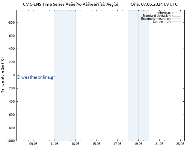     CMC TS  07.05.2024 21 UTC