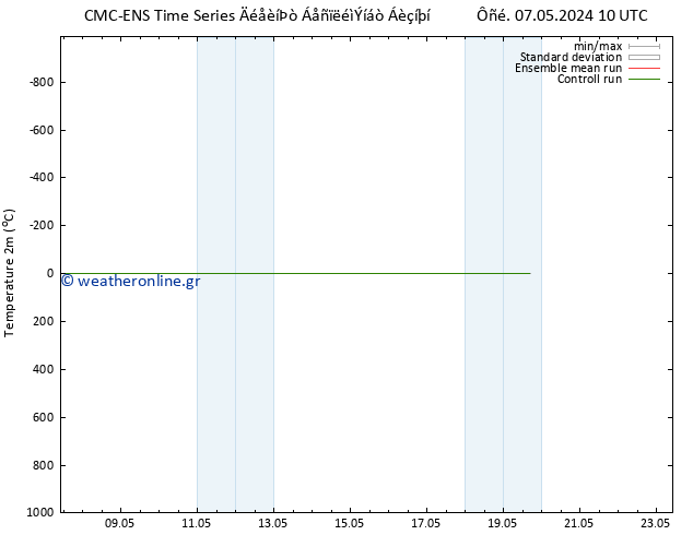     CMC TS  13.05.2024 10 UTC