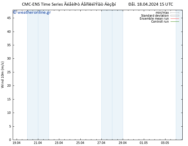  10 m CMC TS  30.04.2024 21 UTC