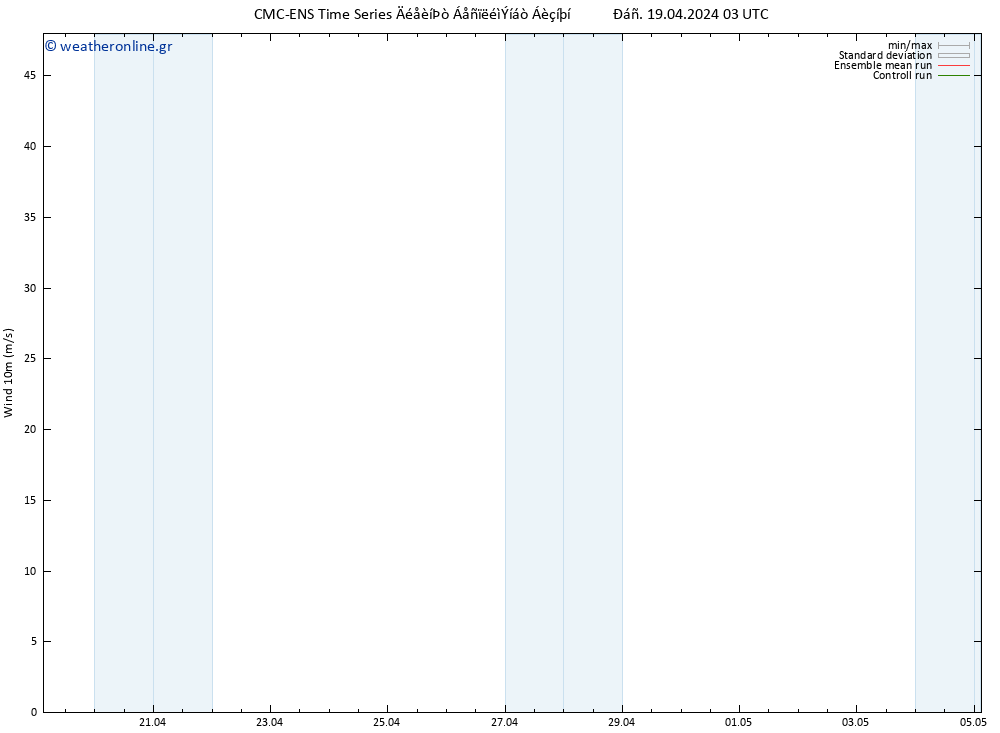  10 m CMC TS  19.04.2024 03 UTC