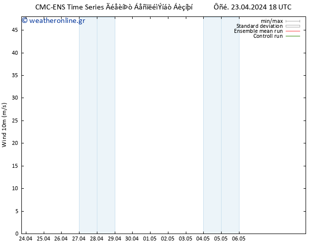  10 m CMC TS  24.04.2024 18 UTC